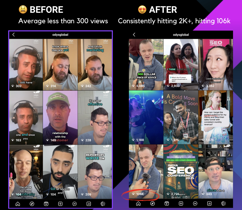 Before: average less than 300 views. After: hitting 172K views.